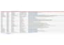 perform accurate data entry and web research